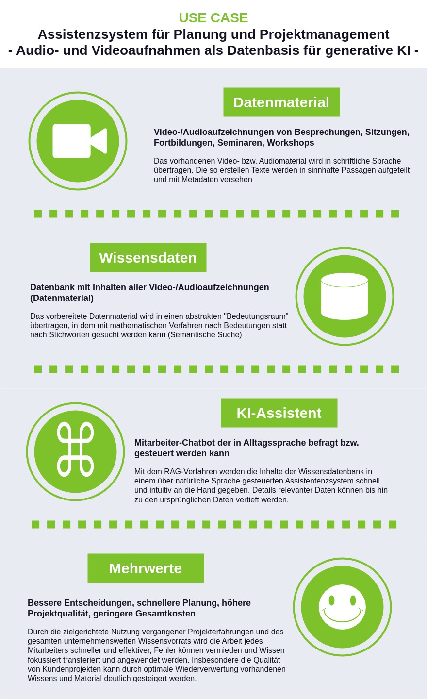 Übersichtsdiagramm Planungsassistenz-System